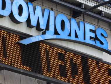 Dow Jones скочи с близо 300 пункта в началото на търговията