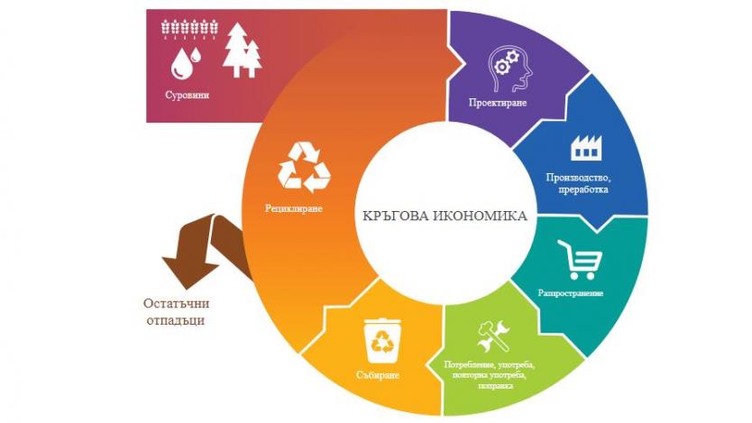 Стартира магистърска програма по кръгова икономика и устойчив мениджмънт