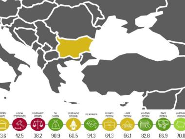 Корупцията, слабата съдебна система и бюрокрацията пречат на икономиката