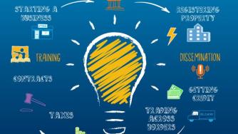 България продължава да се срива като място за правене на бизнес