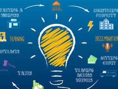 България продължава да се срива като място за правене на бизнес