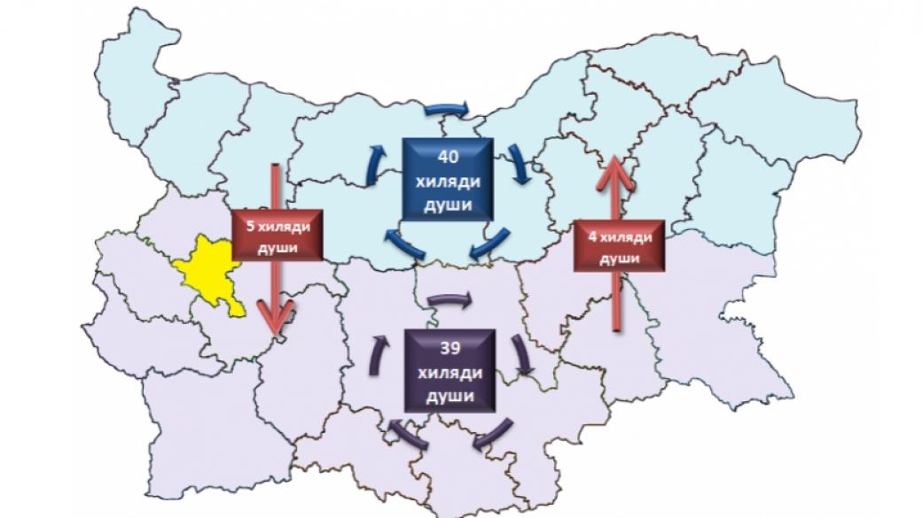 Разделението между Севера и Юга в България