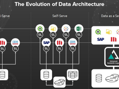 AtScale ще проведе 48-часов „маратон“ от интервюта с български IT таланти