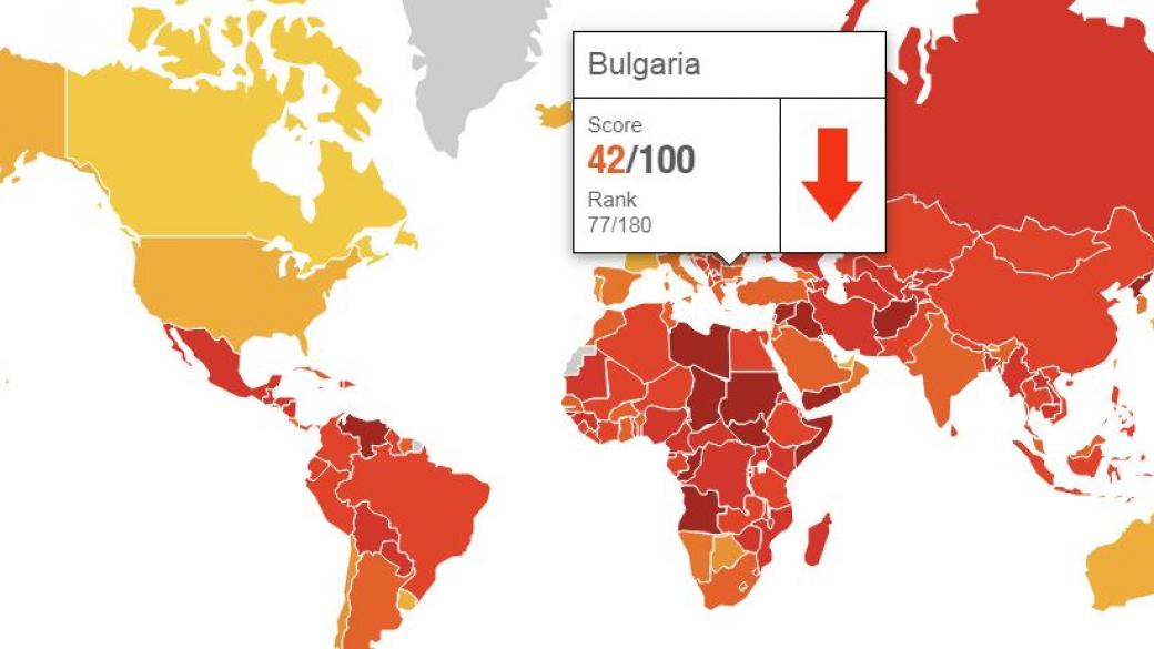 България с най-високо „усещане за корупция“ в ЕС