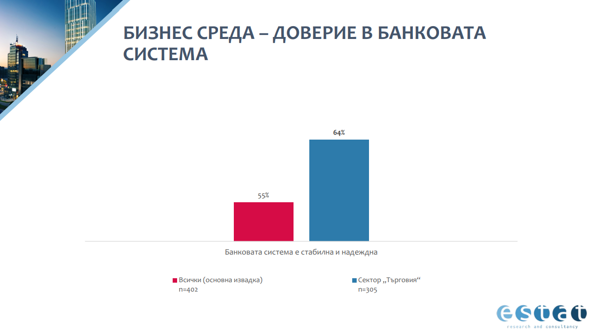 Банкова система - доверие, ЕСТАТ