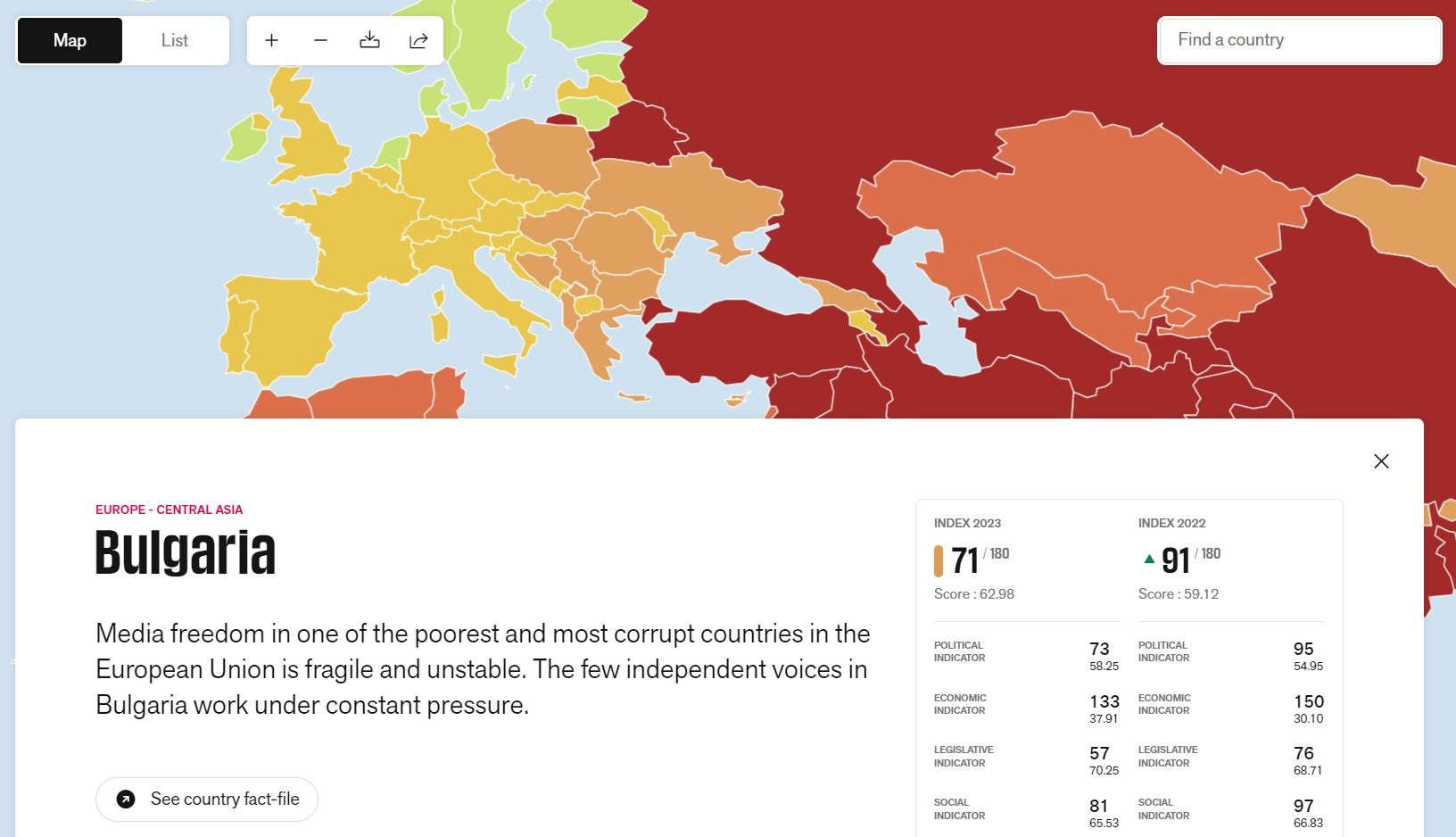 Свобода на медиите в България през 2022 г.