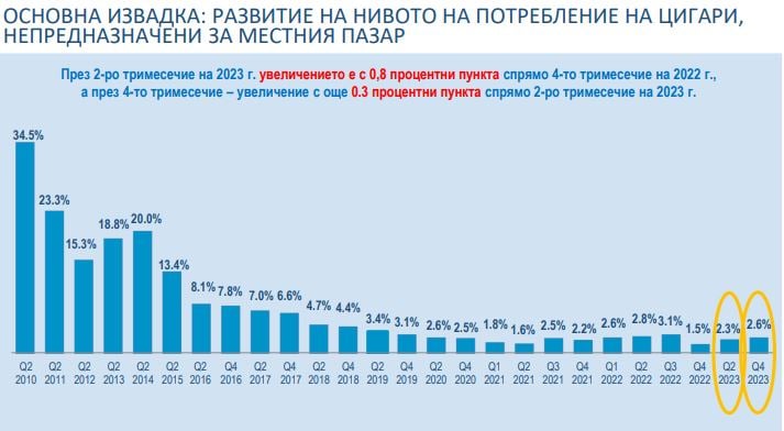 контрабандни цигари