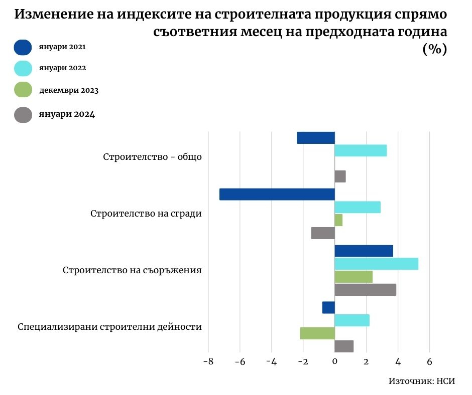 графика