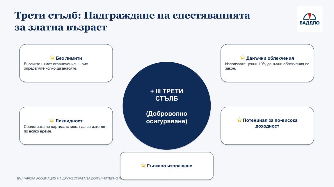 БАДДПО трети стълб пенсия