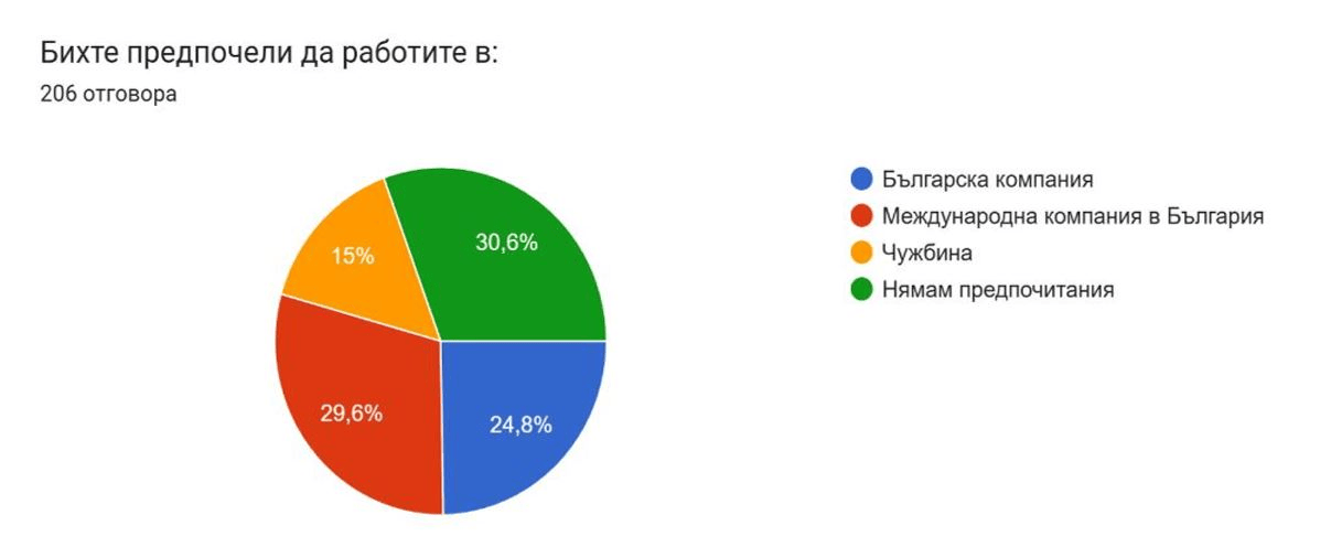 Роден или чуждестранен работодател