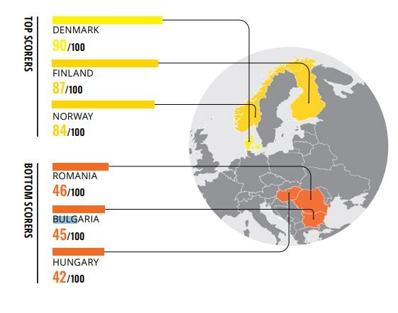 Най-добре и най-зле представили се държави в Европа