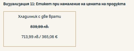 Примерен етикет според КЗП
