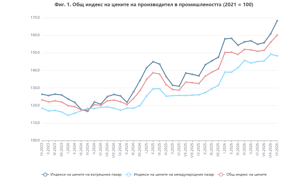 Производствена инфлация
