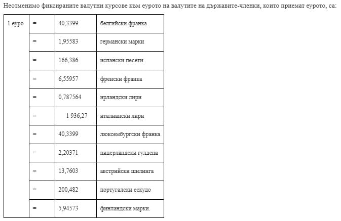 Курсове към еврото според европейския регламент