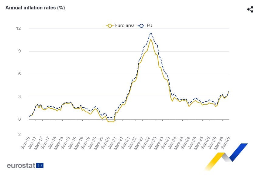 Инфлация в Европа през септември