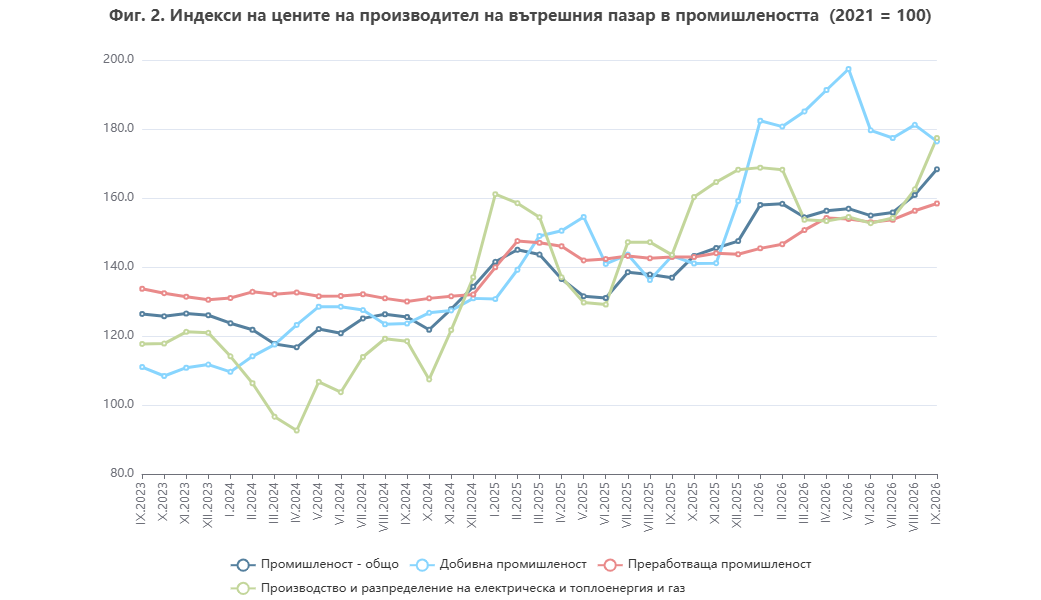 Вътрешен пазар инфлация