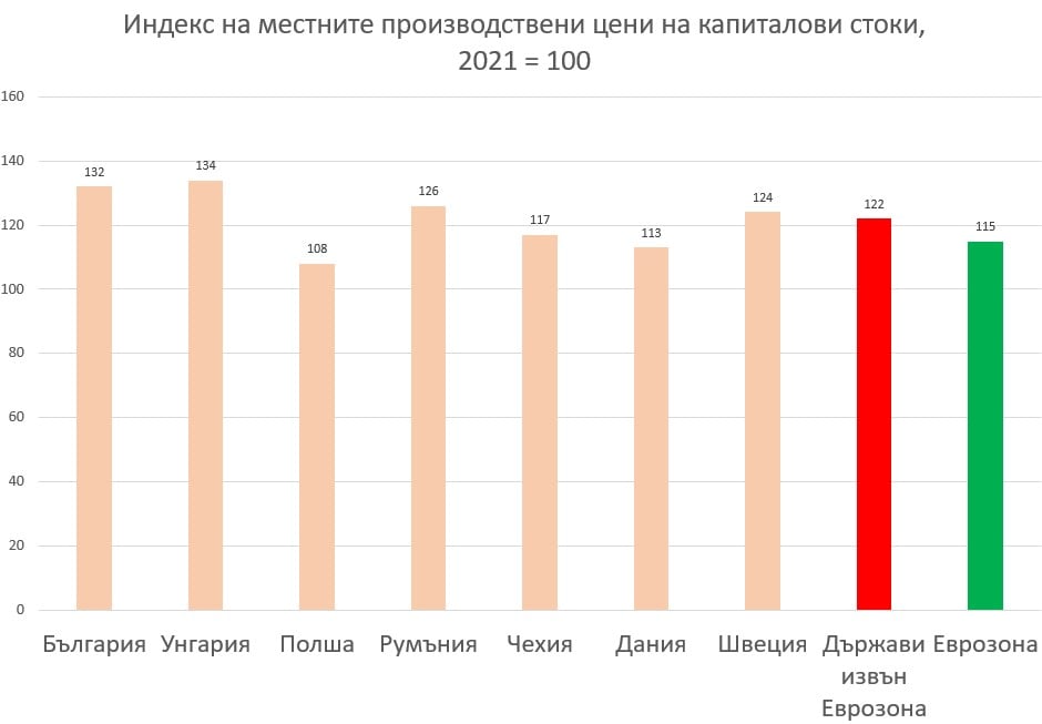 Индекс на цените на капиталовите стоки