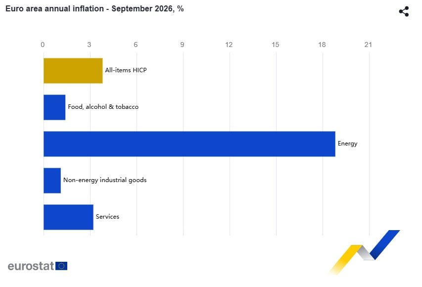 Инфлация септември