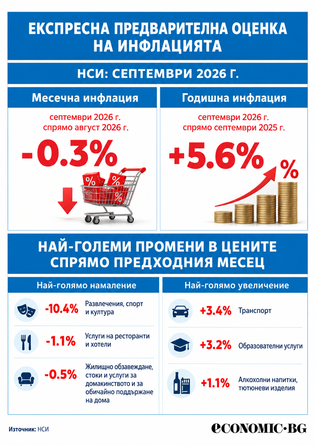 Инфлация септември