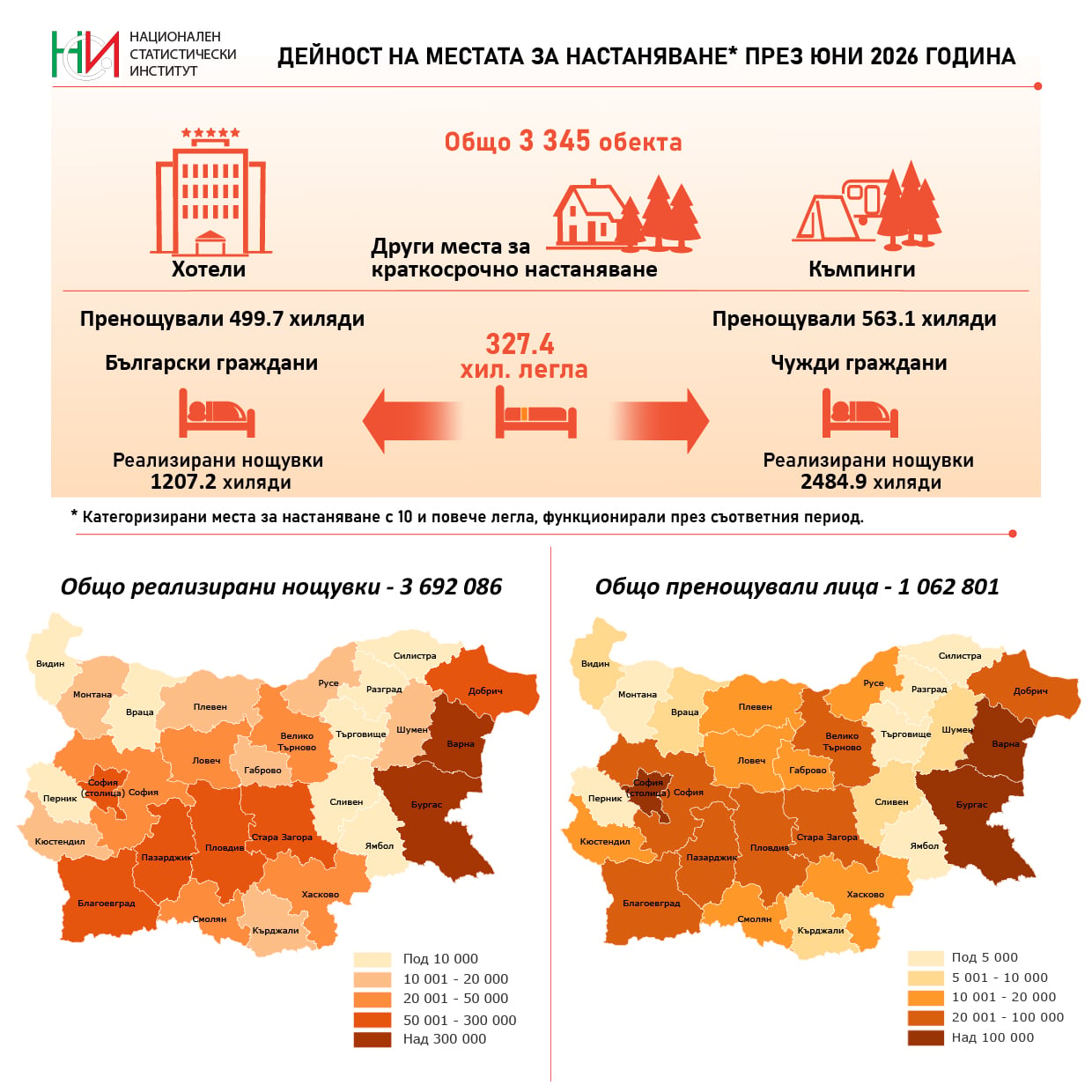 Инфографика за хотели Юни 2026