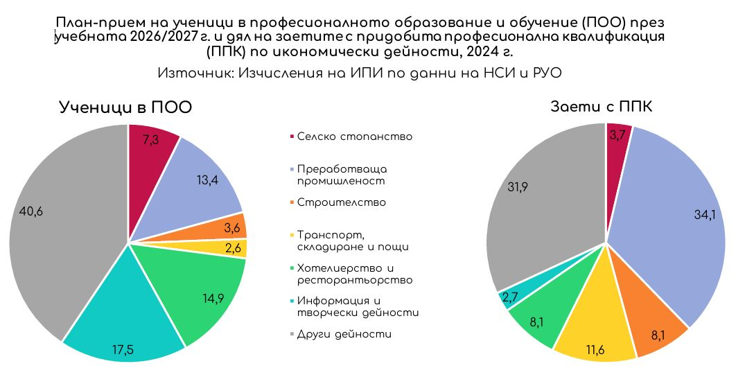 ИПИ образование