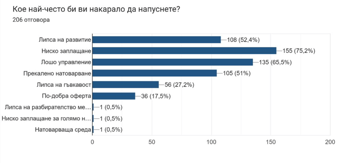  Защо напущат младите 