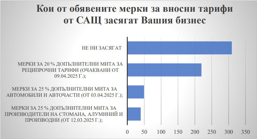  Очаквани резултати от мита / АИКБ 