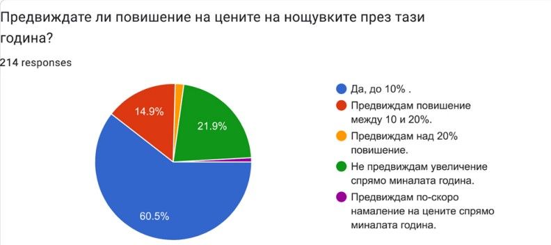 графика