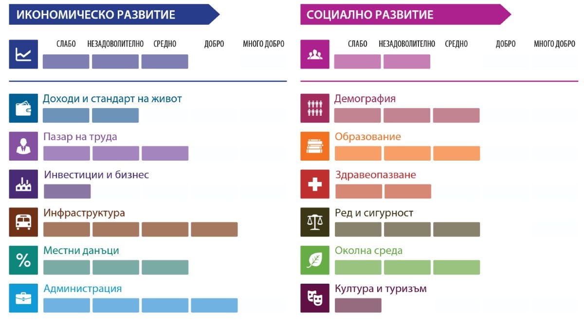 Икономическо и социално развитие на Хасково