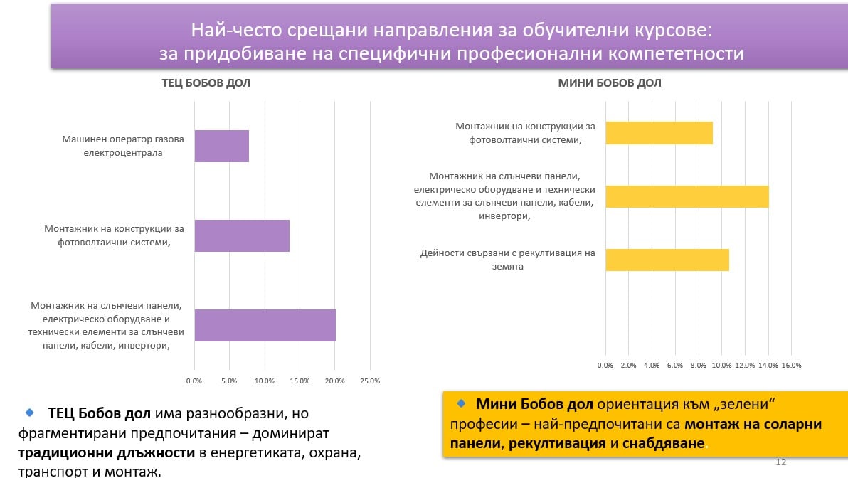 Преквалификация миньори и енергетици в Кюстнедил