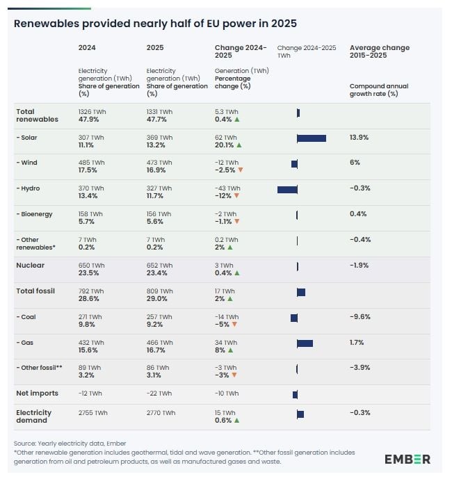 Динамика на енергийния микс