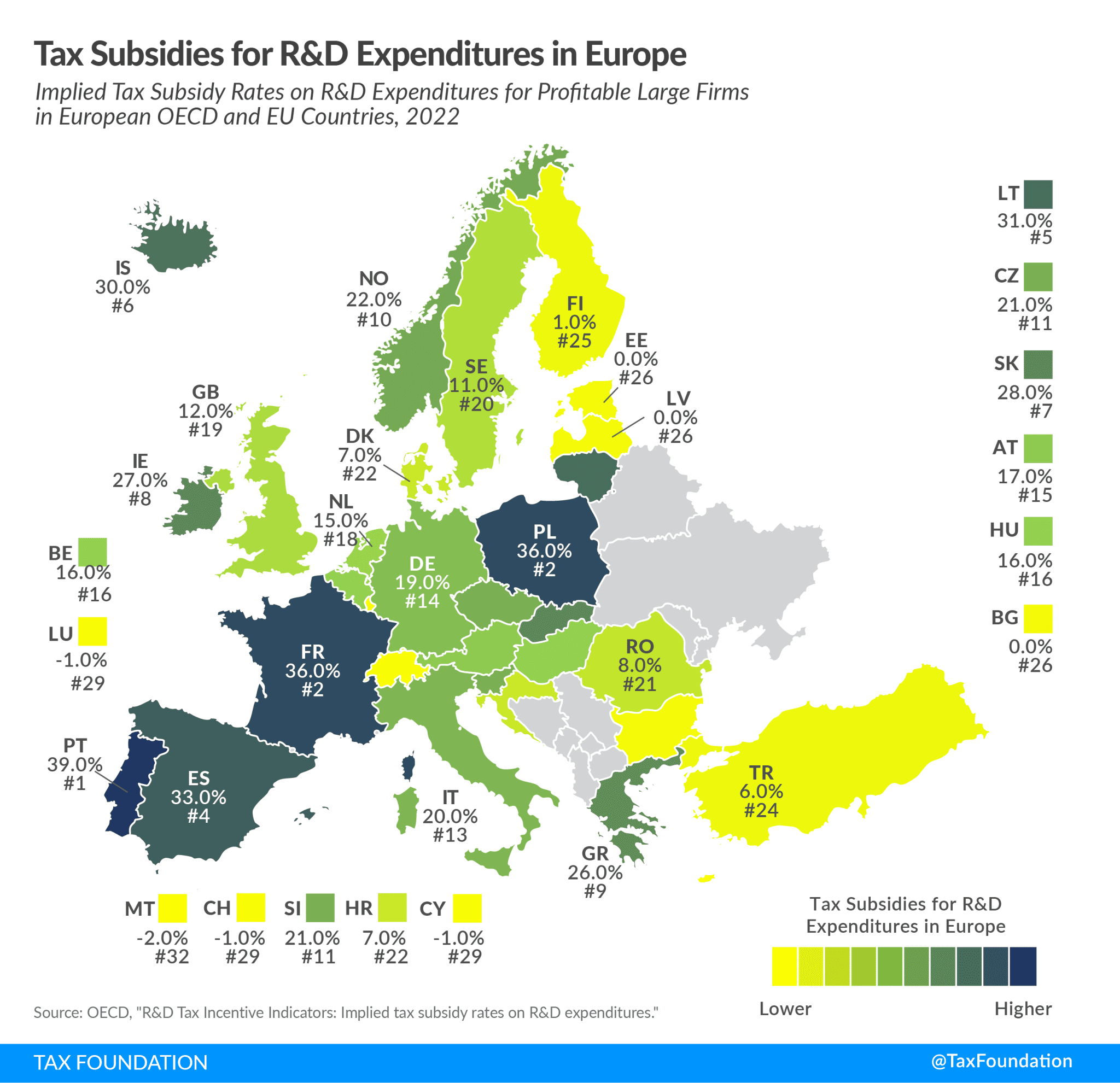 Данъчни стимули за R&D дейност в Европа