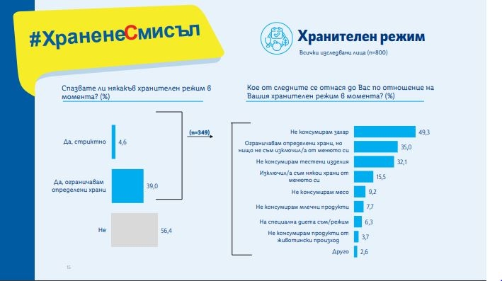 социологическо проучване