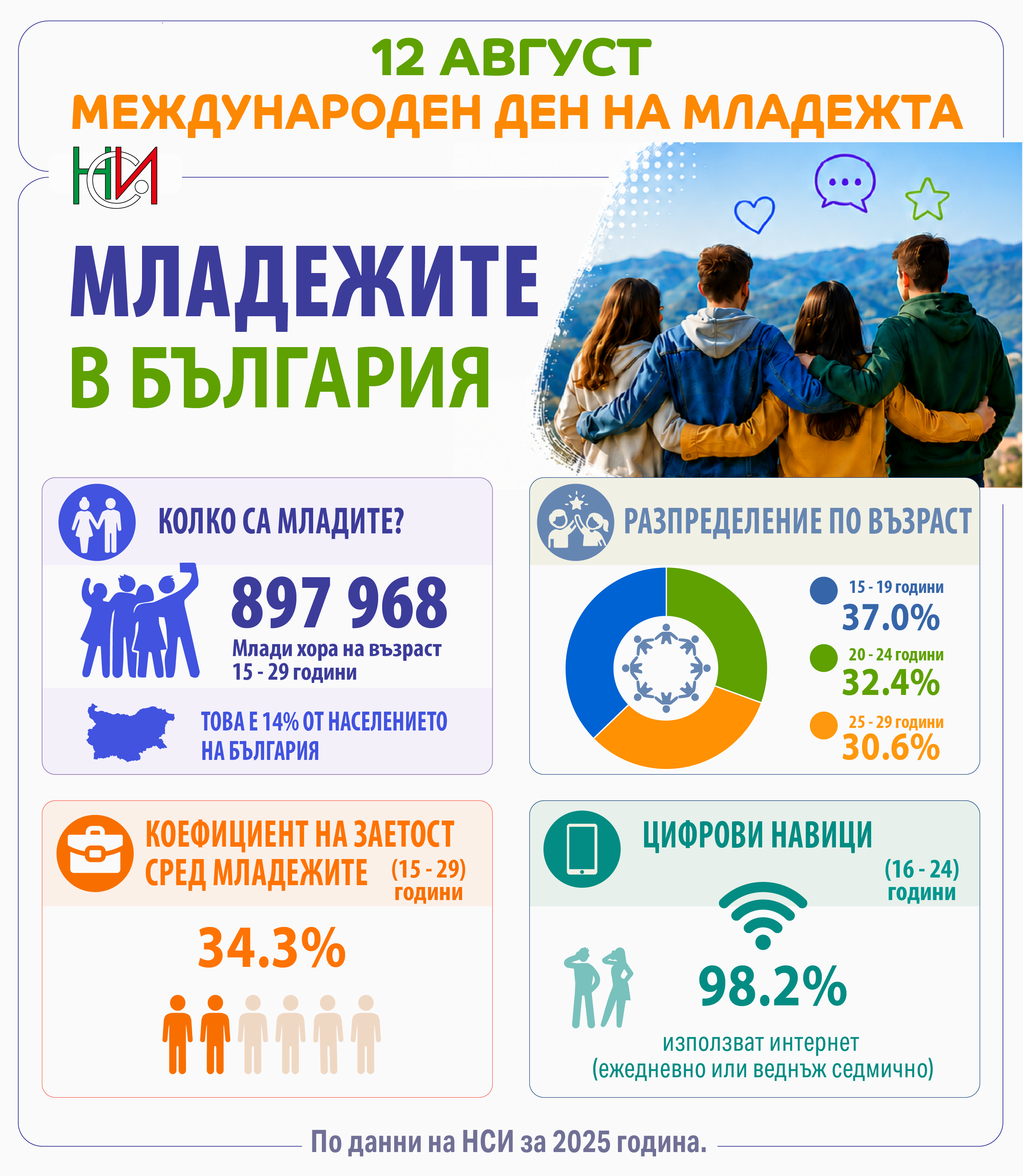 Младежи 2025 НСИ