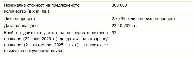 Информация за предстоящ аукцион от БНБ