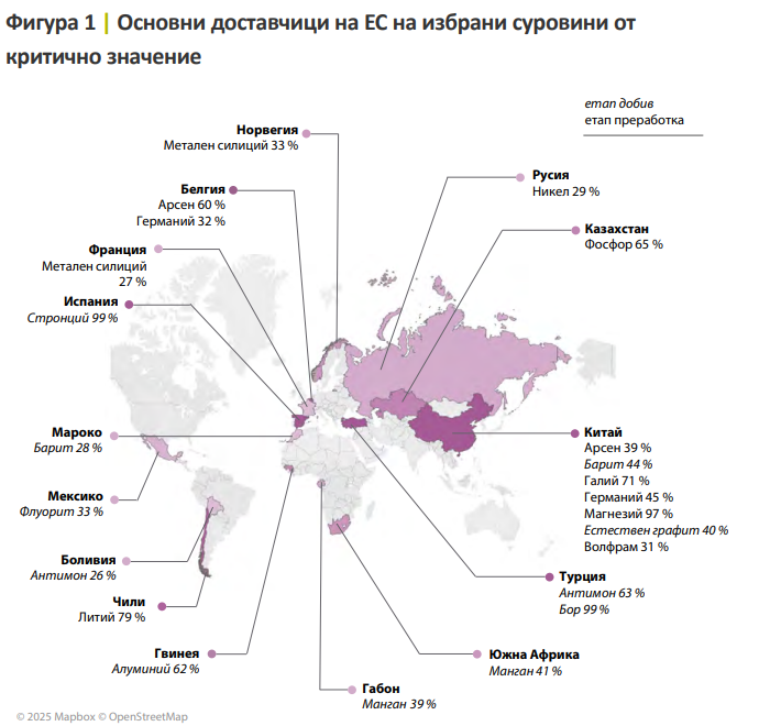 Внос на суровини