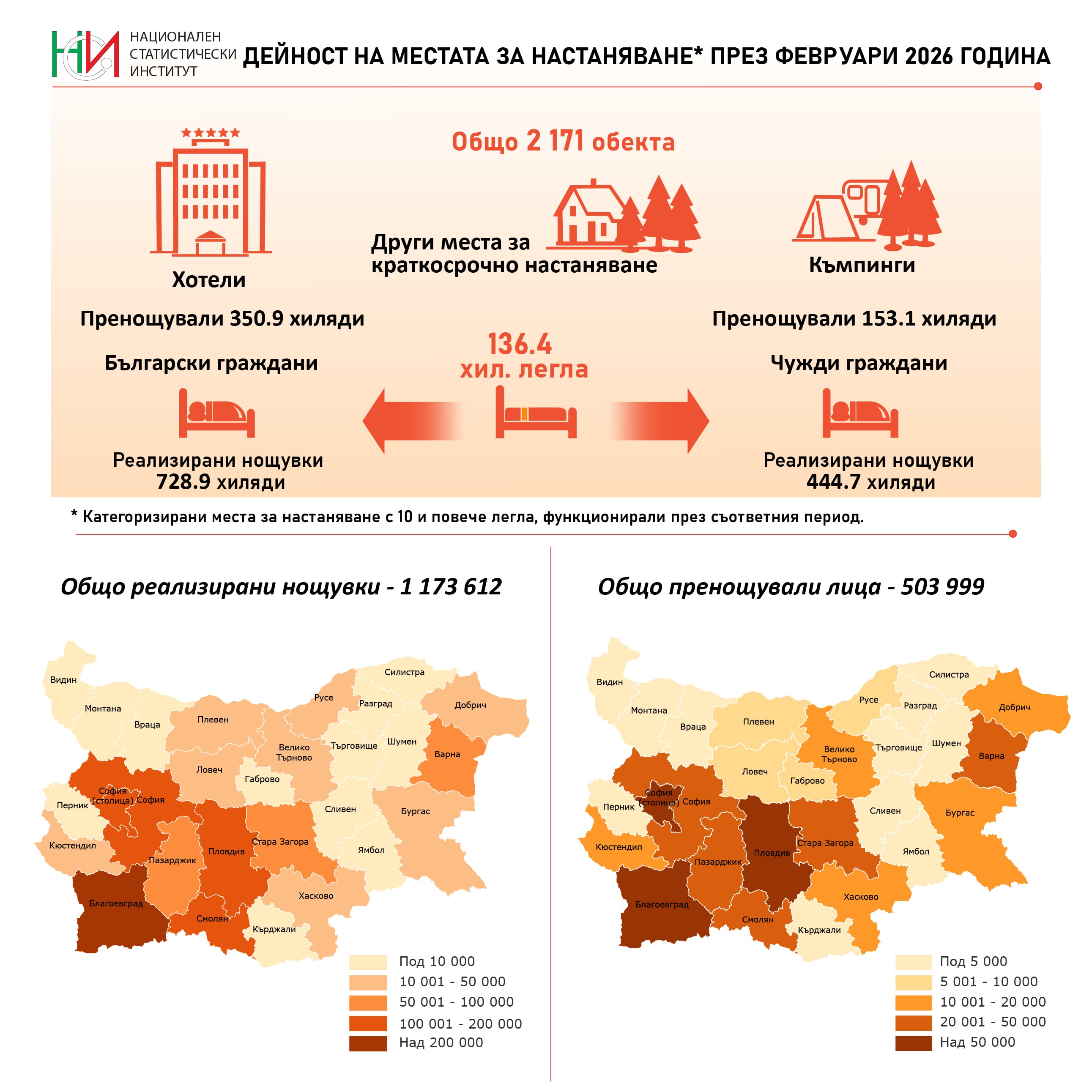 Места за настаняване през февруари според НСИ