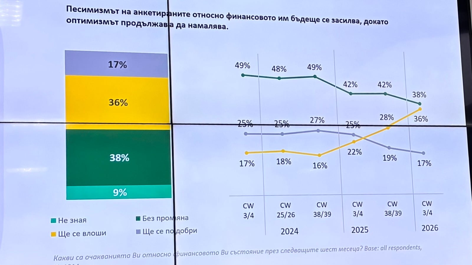 Очаквания за личното финансово състояние