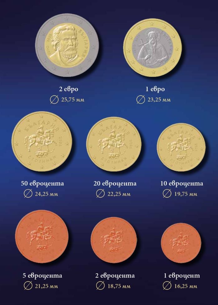Националната страна на българските евромонети