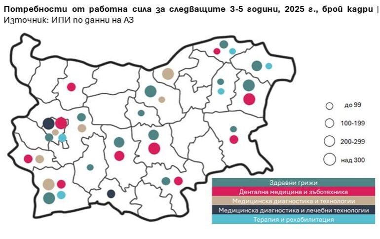 Търсене на кадри в здравни професии