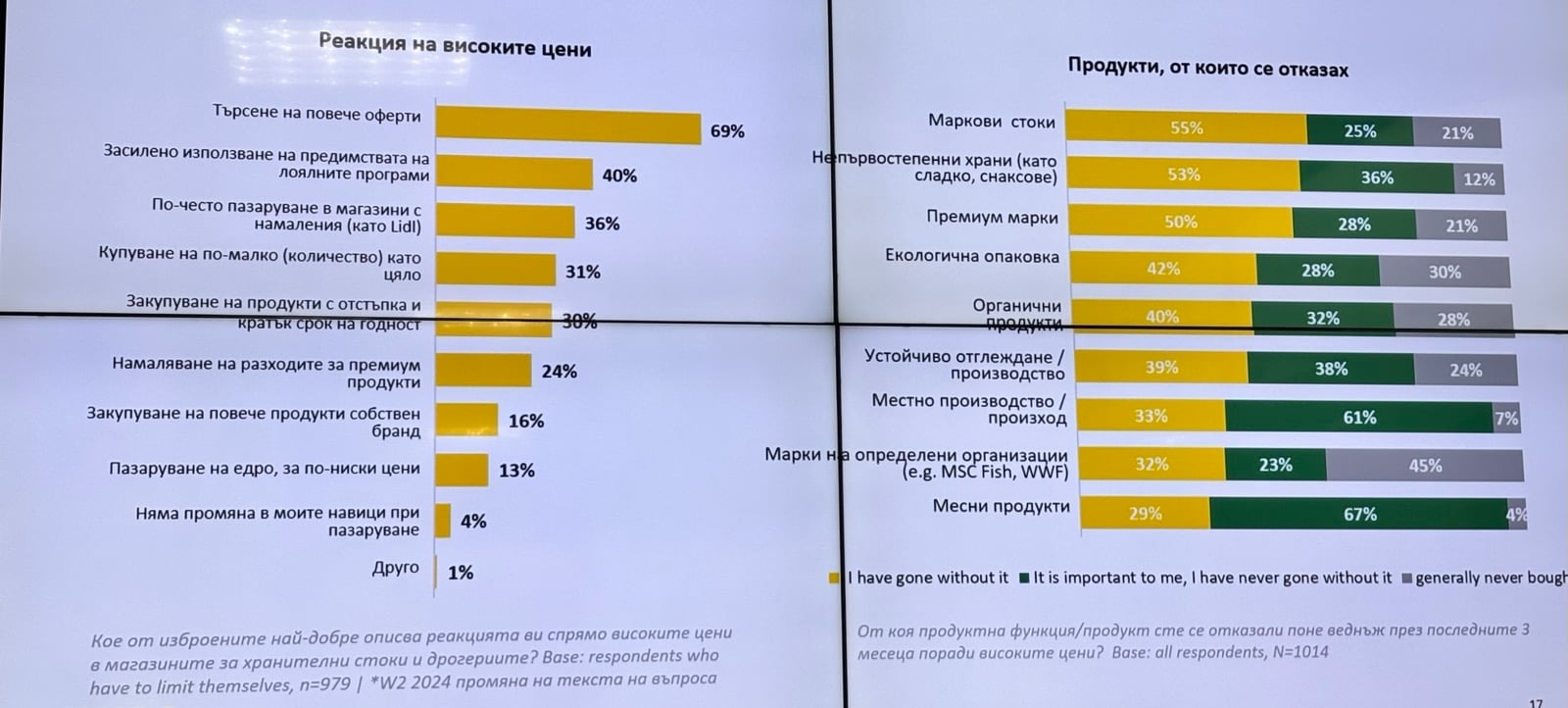 Потребителски реакции към цените