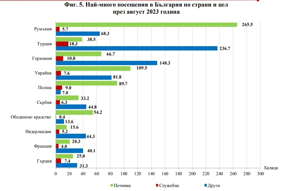 https://nsi.bg/sites/default/files/files/pressreleases/Tourism2023-08_DRPQV53.pdf