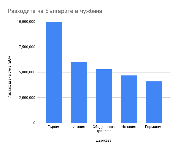статистика