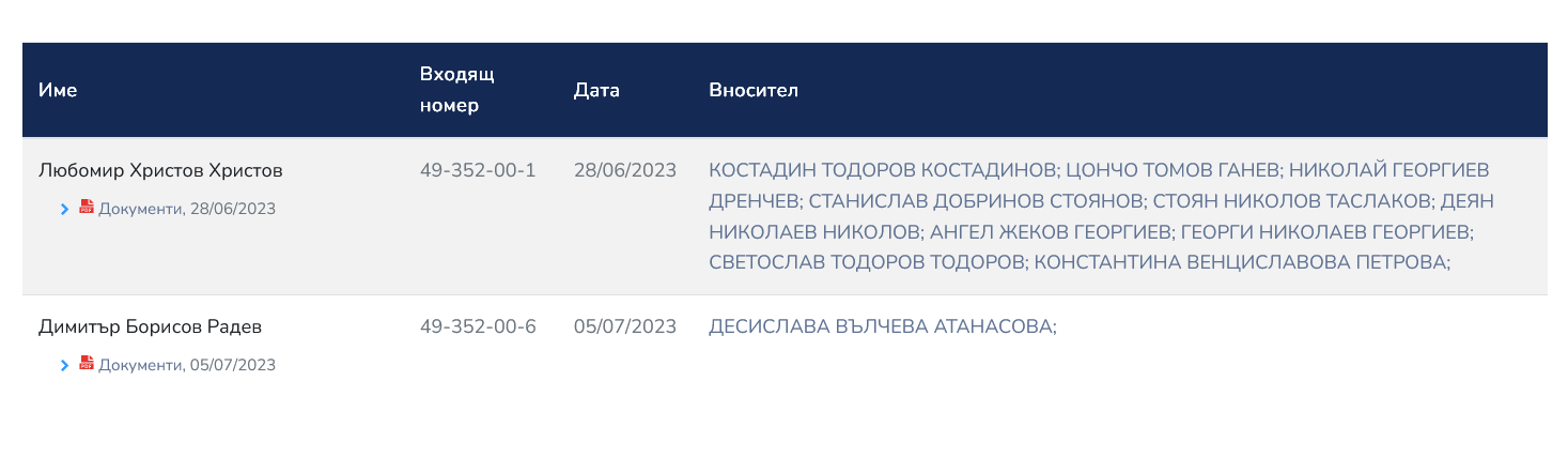 Кандидати за управител на БНБ