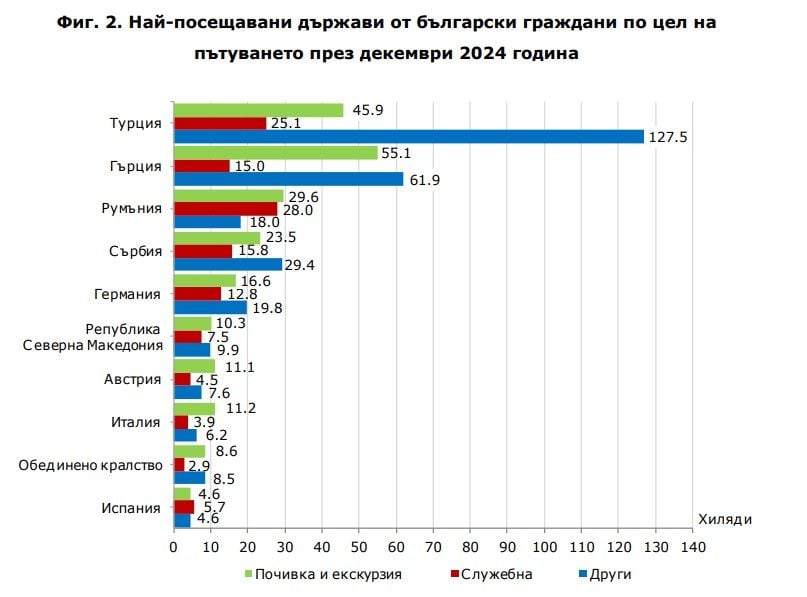 статистика