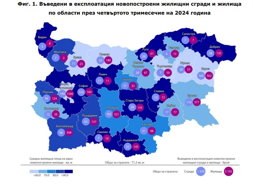 статистика НСИ