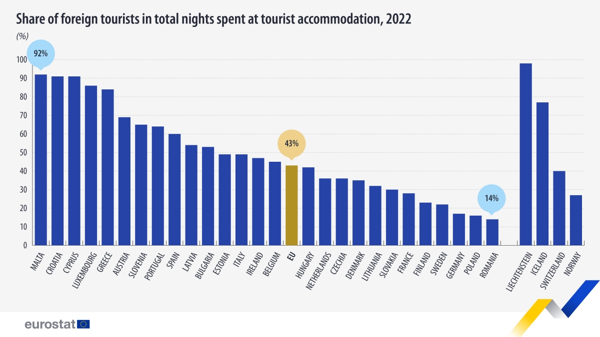 https://ec.europa.eu/eurostat/web/products-eurostat-news/w/edn-20230927-1