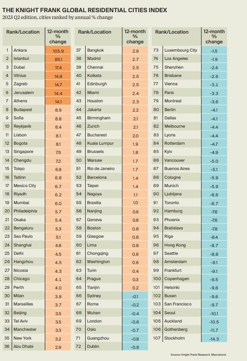 Класация на градовете и ръста на цените в тях