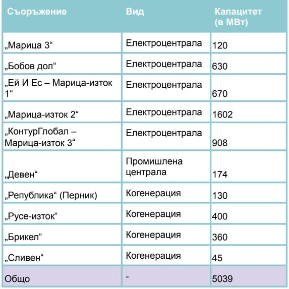 Замърсители от въглища