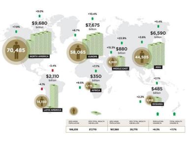 Милиардерите в Азия забогатяват най-бързо